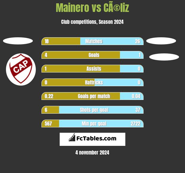 Mainero vs CÃ©liz h2h player stats