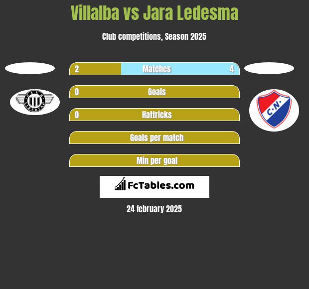 Villalba vs Jara Ledesma h2h player stats