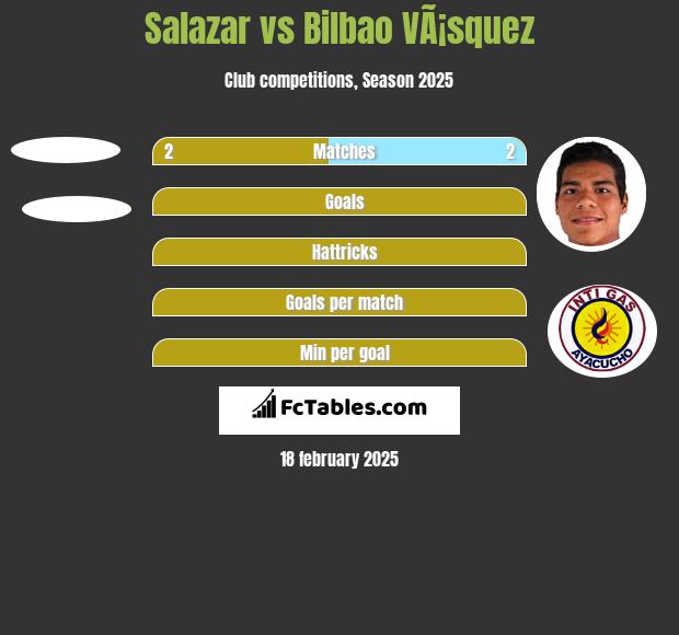 Salazar vs Bilbao VÃ¡squez h2h player stats