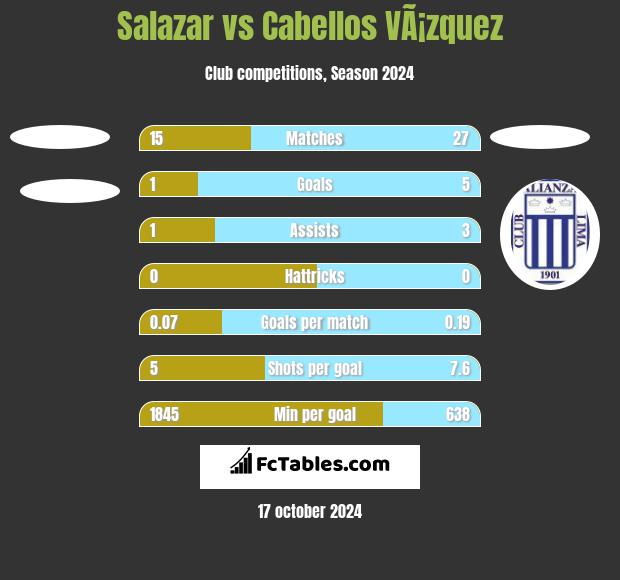 Salazar vs Cabellos VÃ¡zquez h2h player stats