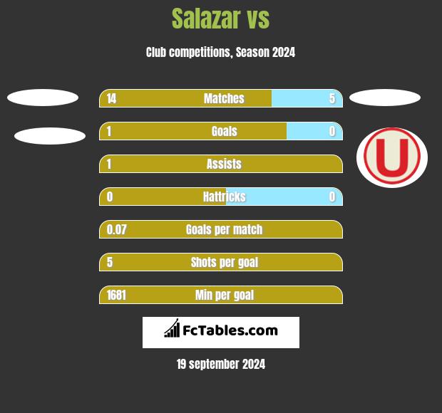 Salazar vs  h2h player stats