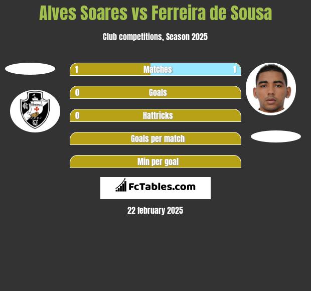 Alves Soares vs Ferreira de Sousa h2h player stats