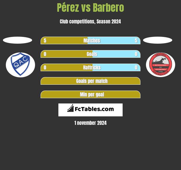 Pérez vs Barbero h2h player stats