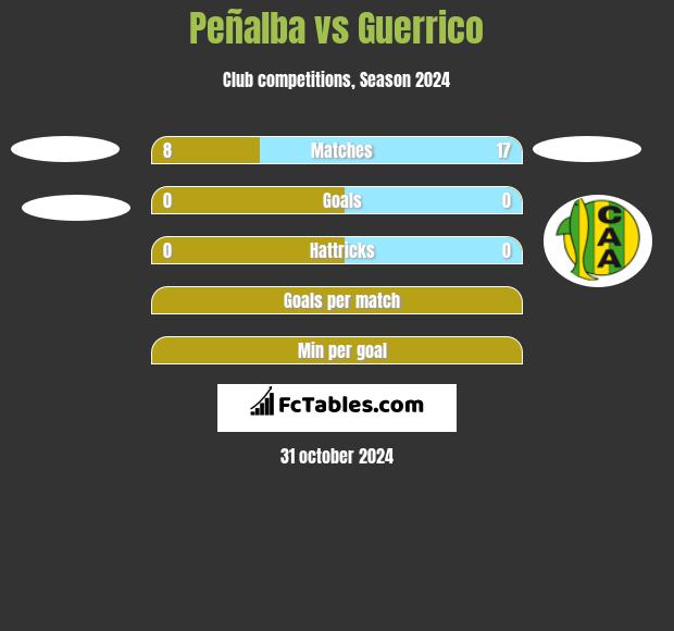 Peñalba vs Guerrico h2h player stats