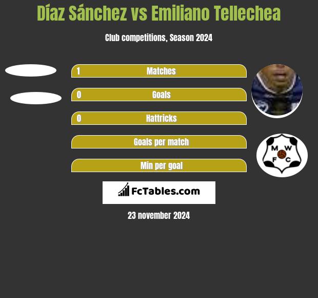 Díaz Sánchez vs Emiliano Tellechea h2h player stats