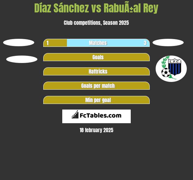 Díaz Sánchez vs RabuÃ±al Rey h2h player stats