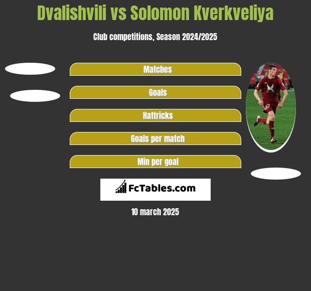 Dvalishvili vs Solomon Kverkveliya h2h player stats