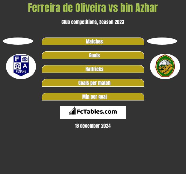 Ferreira de Oliveira vs bin Azhar h2h player stats