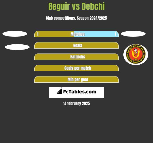 Beguir vs Debchi h2h player stats