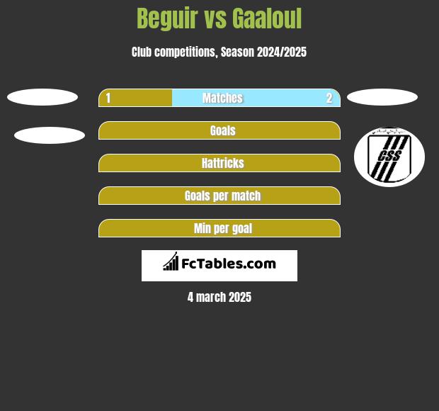 Beguir vs Gaaloul h2h player stats