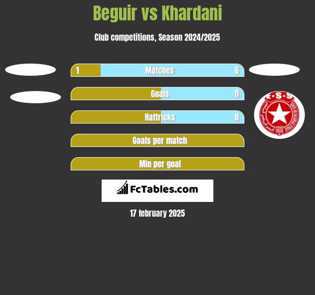 Beguir vs Khardani h2h player stats