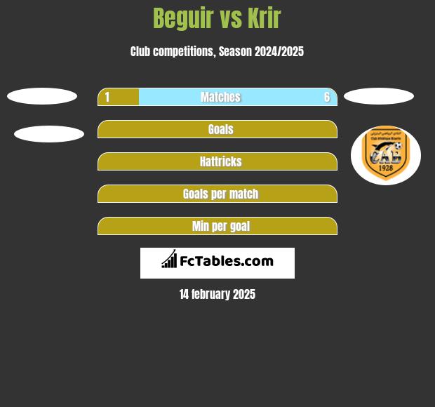 Beguir vs Krir h2h player stats