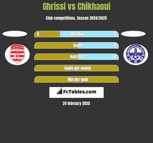 Ghrissi vs Chikhaoui h2h player stats