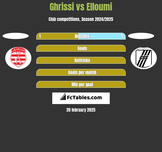 Ghrissi vs Elloumi h2h player stats