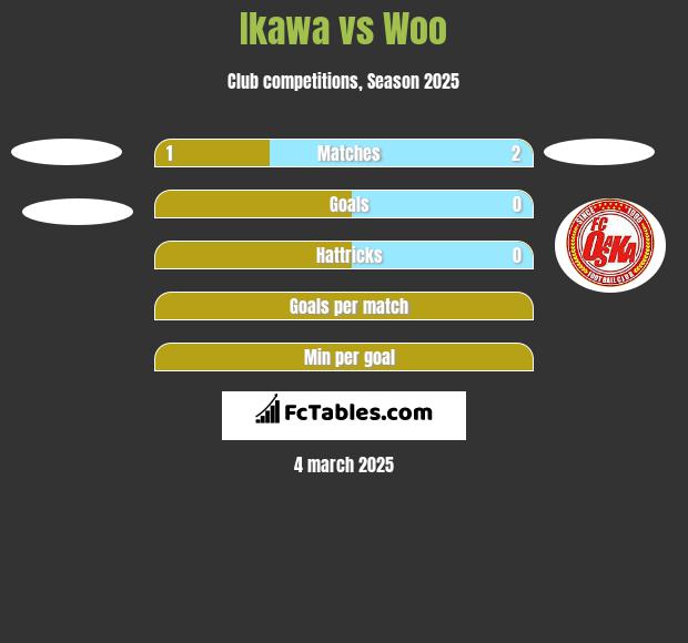 Ikawa vs Woo h2h player stats