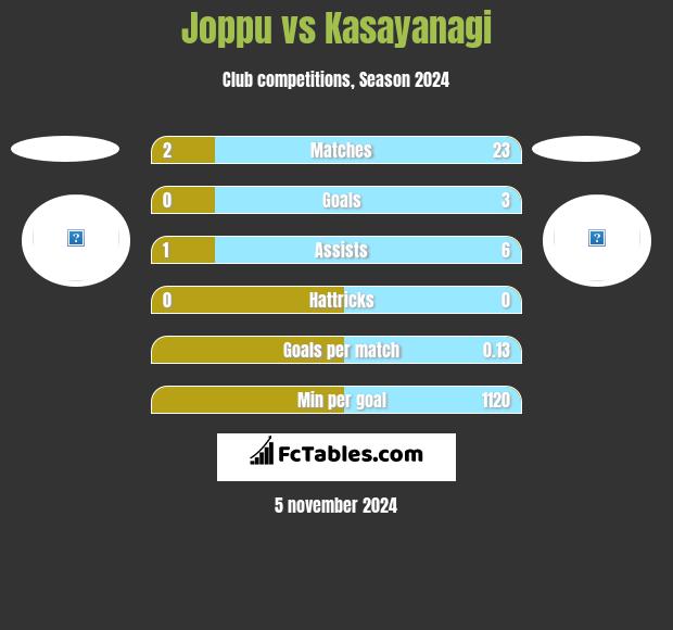 Joppu vs Kasayanagi h2h player stats