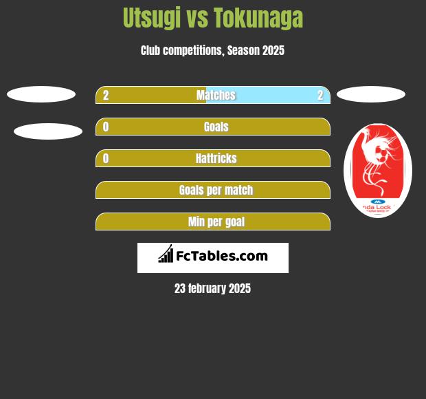 Utsugi vs Tokunaga h2h player stats