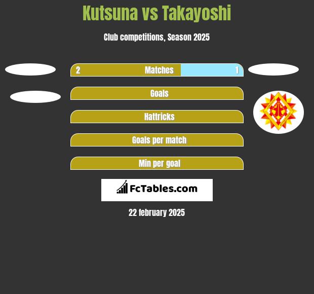 Kutsuna vs Takayoshi h2h player stats