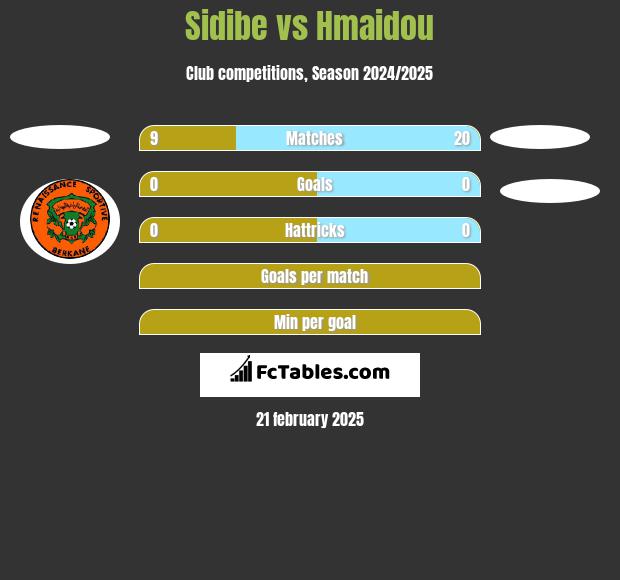 Sidibe vs Hmaidou h2h player stats