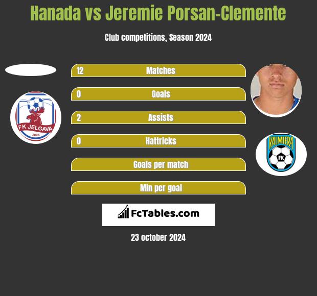 Hanada vs Jeremie Porsan-Clemente h2h player stats