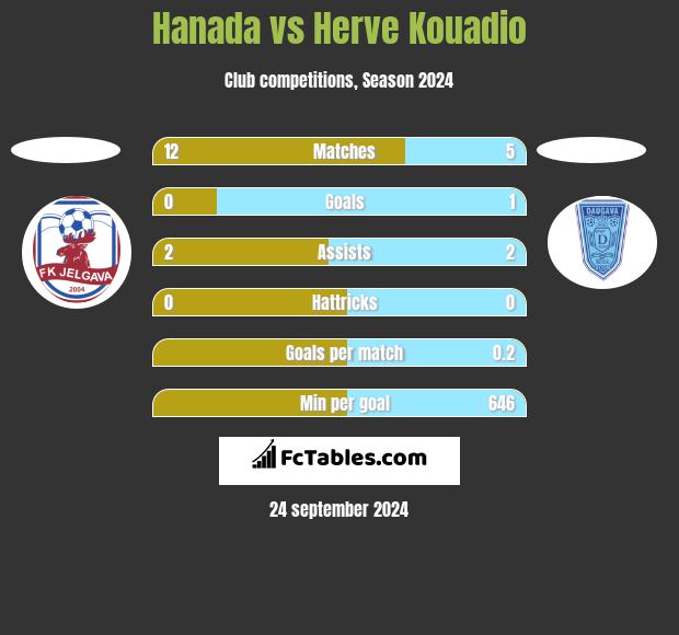 Hanada vs Herve Kouadio h2h player stats