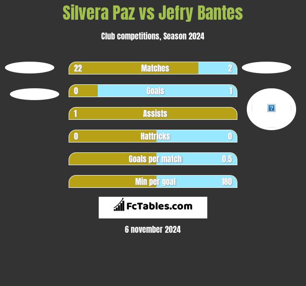 Silvera Paz vs Jefry Bantes h2h player stats