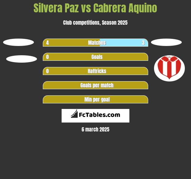 Silvera Paz vs Cabrera Aquino h2h player stats