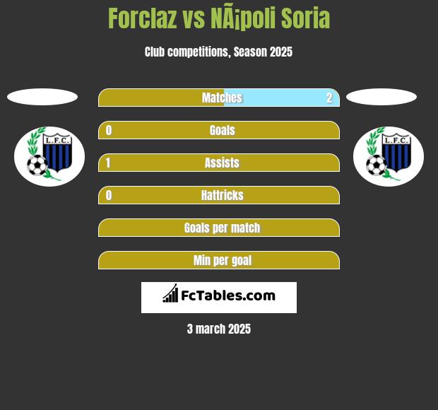 Forclaz vs NÃ¡poli Soria h2h player stats