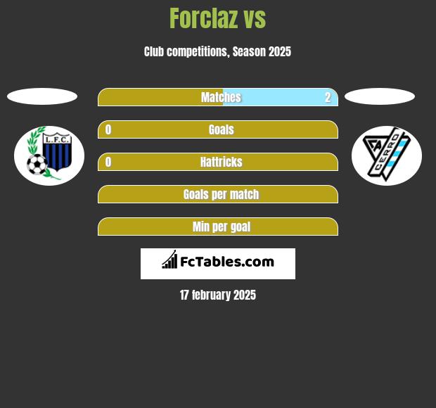 Forclaz vs  h2h player stats