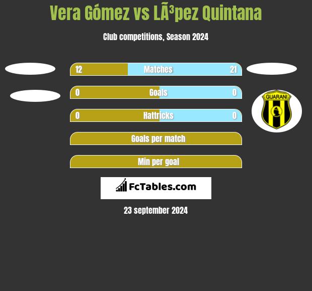 Vera Gómez vs LÃ³pez Quintana h2h player stats