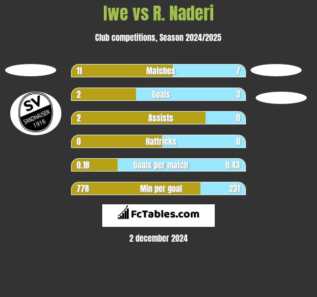 Iwe vs R. Naderi h2h player stats