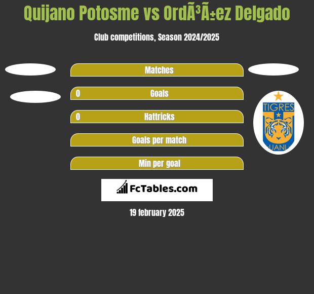 Quijano Potosme vs OrdÃ³Ã±ez Delgado h2h player stats