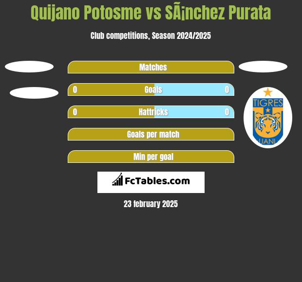 Quijano Potosme vs SÃ¡nchez Purata h2h player stats