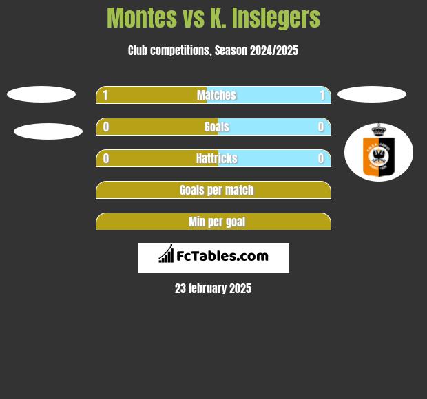 Montes vs K. Inslegers h2h player stats