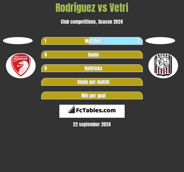 Rodríguez vs Vetri h2h player stats