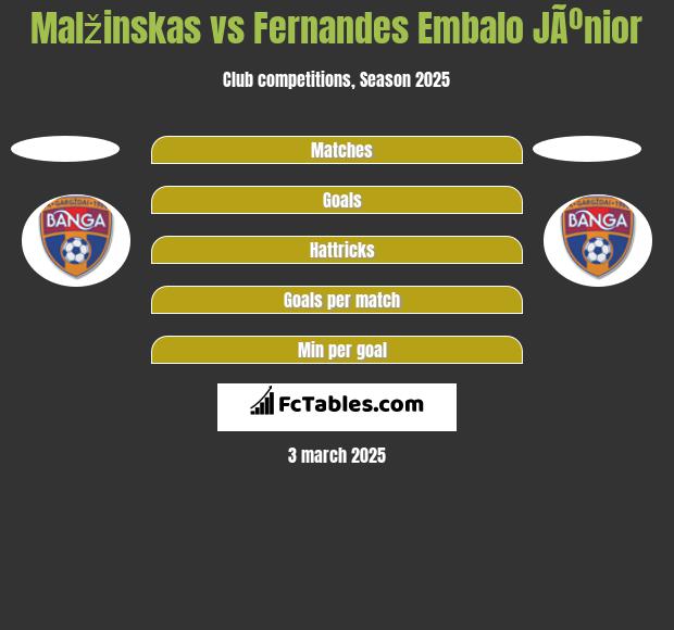 Malžinskas vs Fernandes Embalo JÃºnior h2h player stats