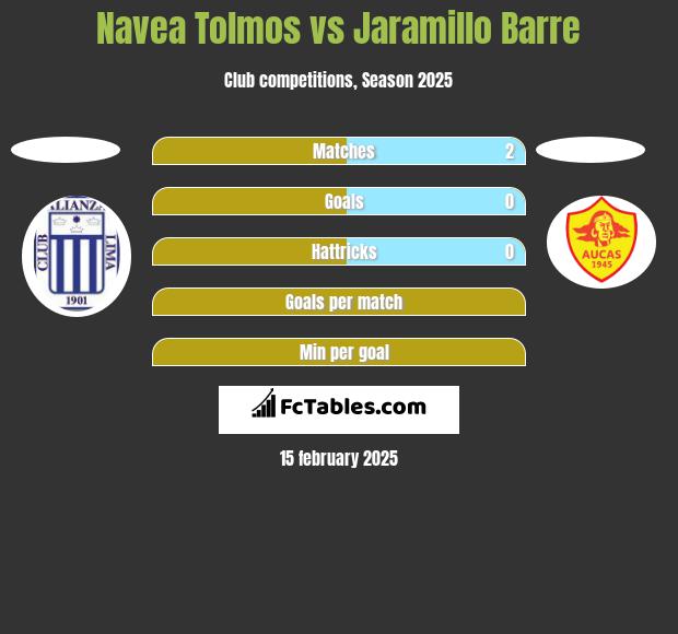 Navea Tolmos vs Jaramillo Barre h2h player stats