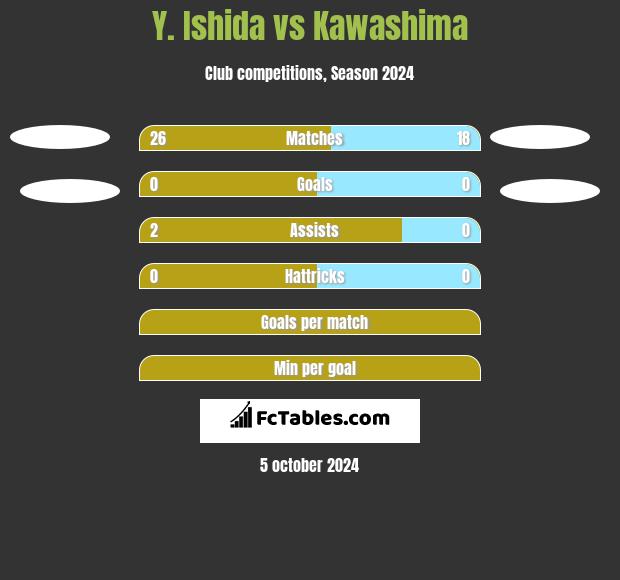 Y. Ishida vs Kawashima h2h player stats