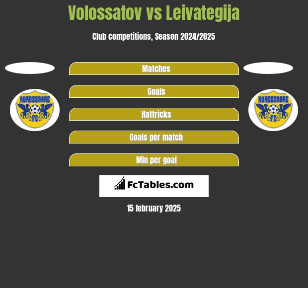 Volossatov vs Leivategija h2h player stats