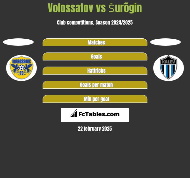 Volossatov vs Šurõgin h2h player stats