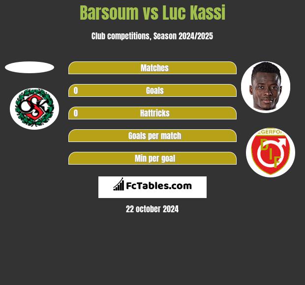 Barsoum vs Luc Kassi h2h player stats