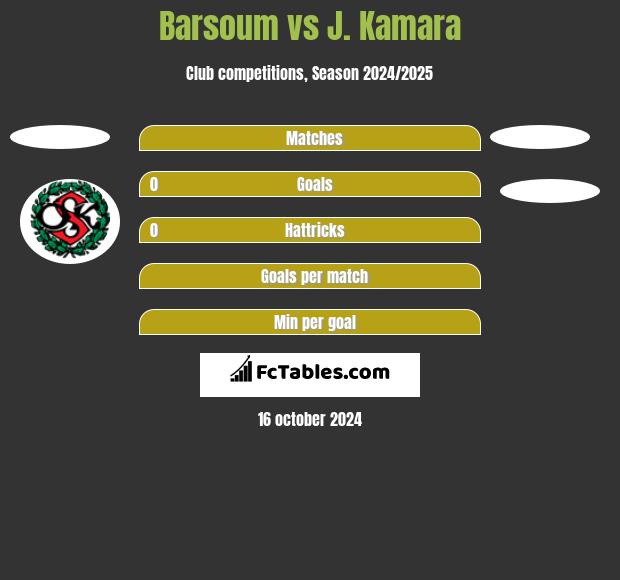 Barsoum vs J. Kamara h2h player stats