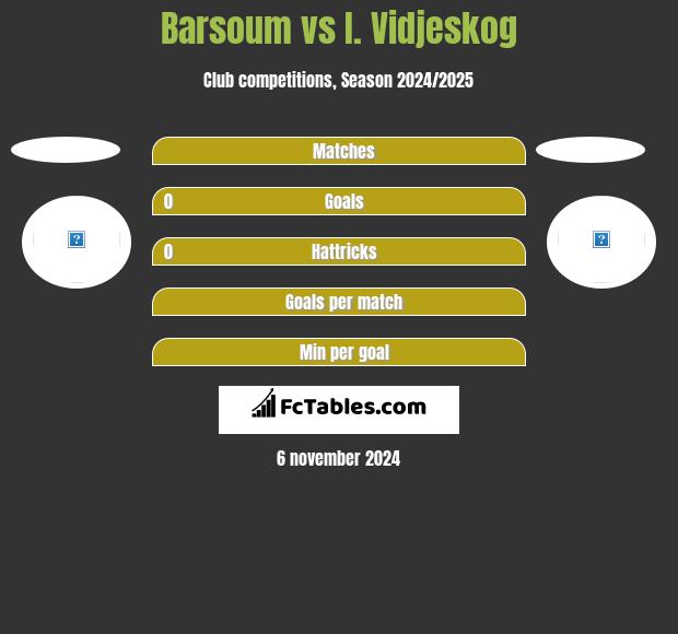 Barsoum vs I. Vidjeskog h2h player stats