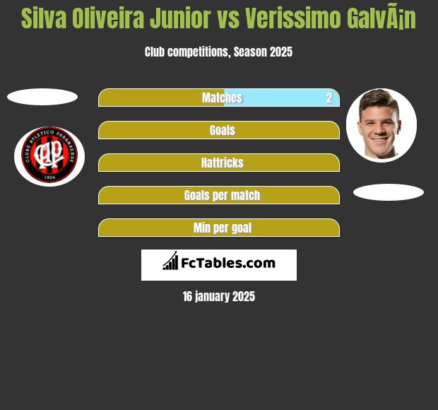 Silva Oliveira Junior vs Verissimo GalvÃ¡n h2h player stats