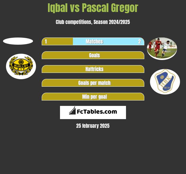 Iqbal vs Pascal Gregor h2h player stats