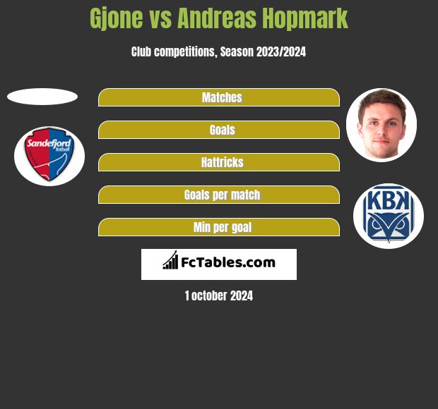 Gjone vs Andreas Hopmark h2h player stats