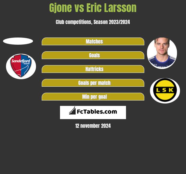 Gjone vs Eric Larsson h2h player stats