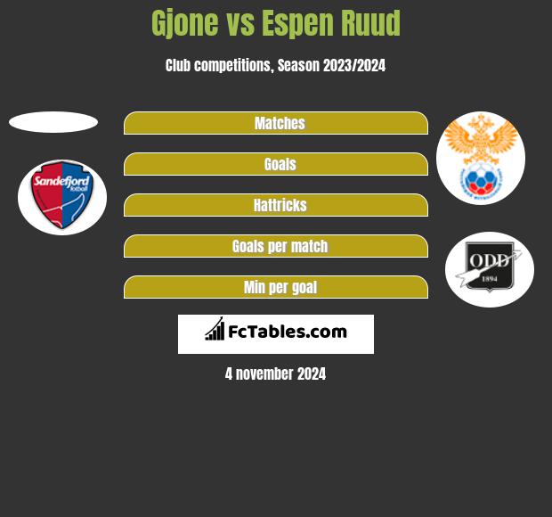 Gjone vs Espen Ruud h2h player stats