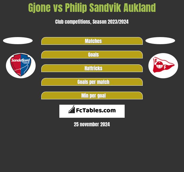 Gjone vs Philip Sandvik Aukland h2h player stats