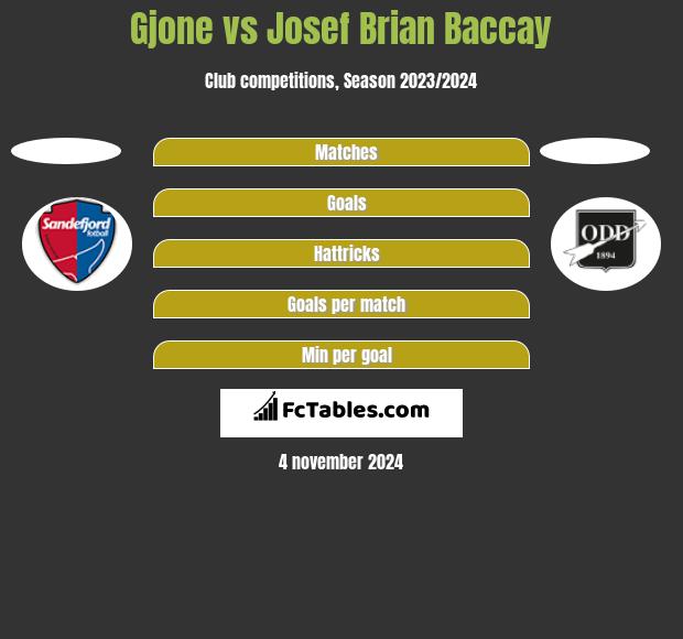 Gjone vs Josef Brian Baccay h2h player stats